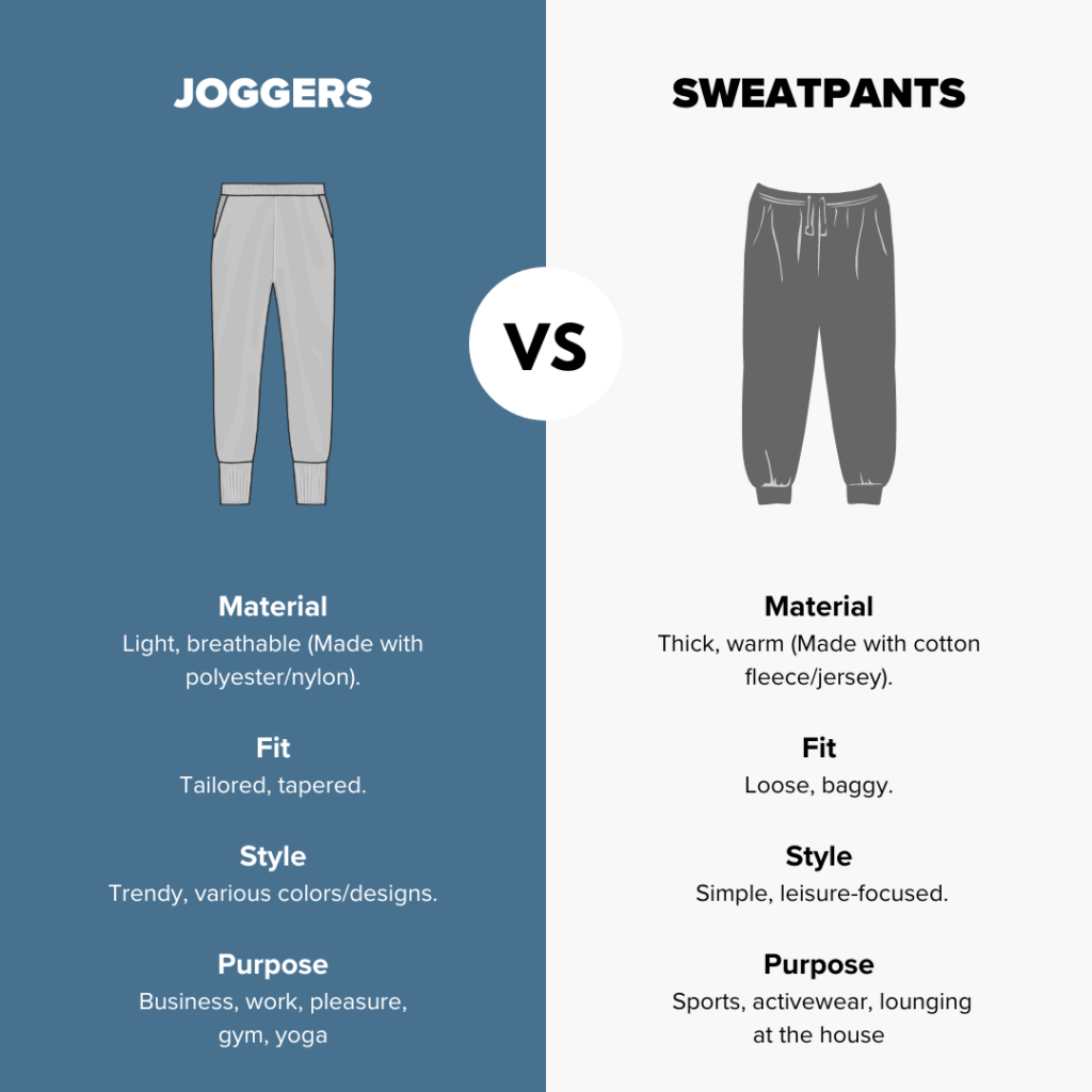 Joggers vs Sweatpants