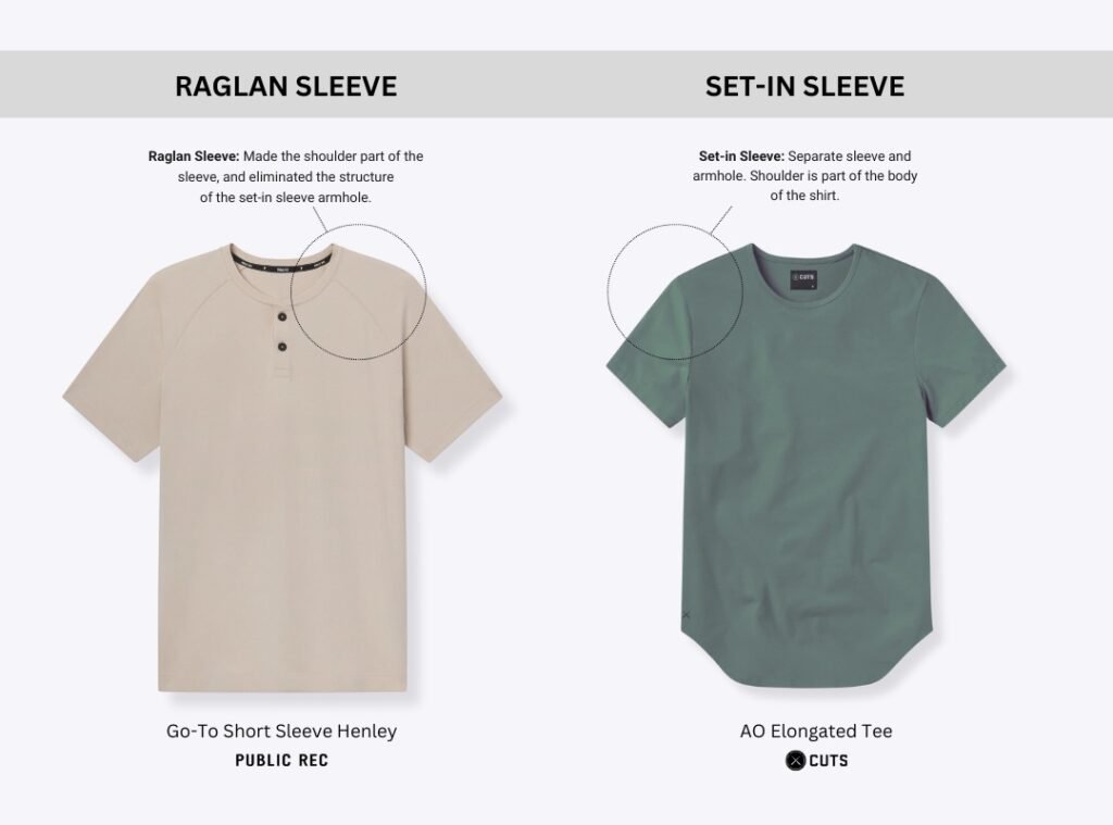 Raglan Sleeves vs. Set-In Sleeves
